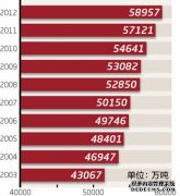全国工人先锋号农行内蒙古正镶白旗支行
